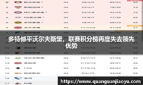 多特憾平沃尔夫斯堡，联赛积分榜再度失去领先优势